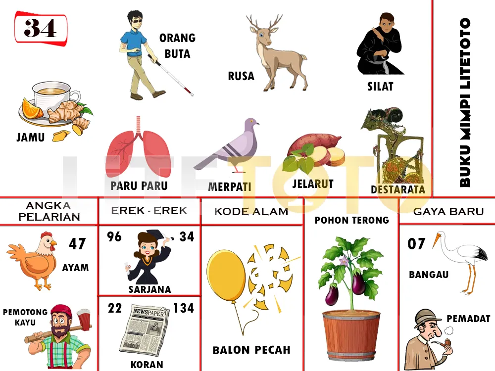 buku mimpi erek erek togel 34