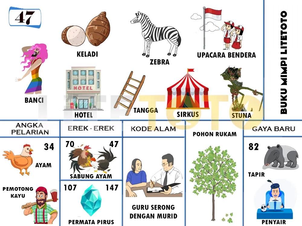 buku mimpi erek erek togel 47