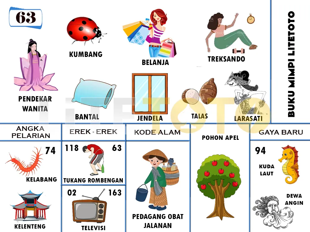 buku mimpi erek erek togel 63