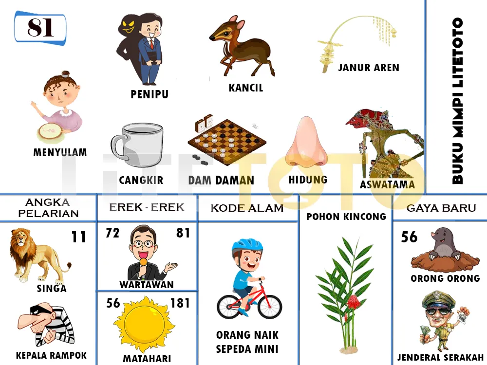 buku mimpi erek erek togel 81