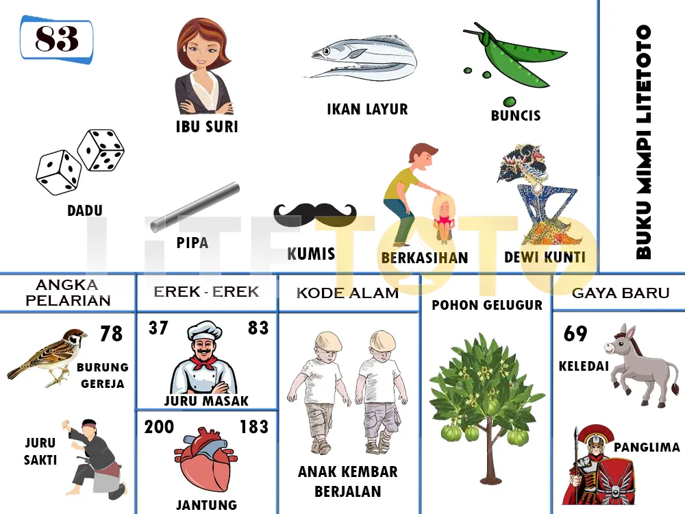 buku mimpi erek erek togel 83
