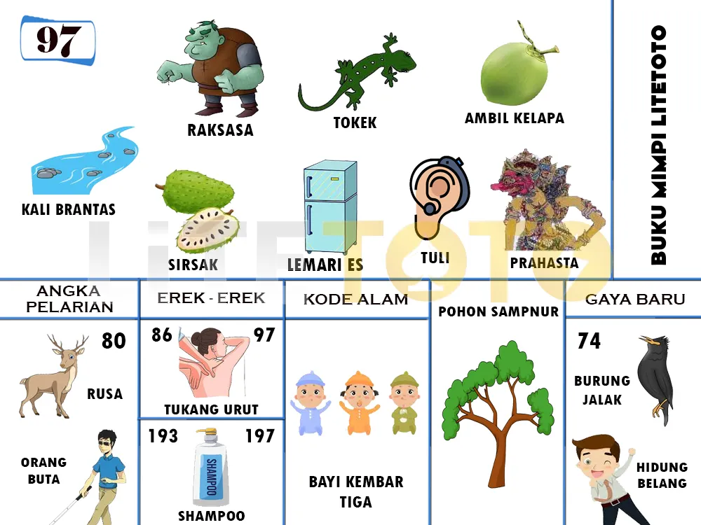 buku mimpi erek erek togel 97